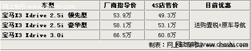 宝马X3黑色最高优惠5.7万元 购车送原车导航