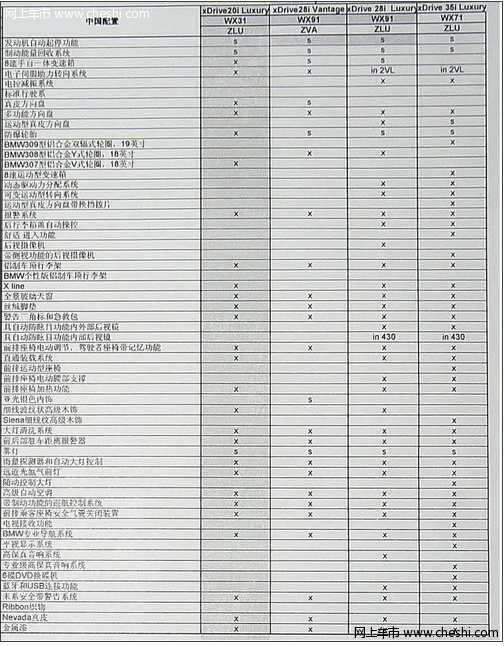 宝马X3新增20i搭2.0T 四款车型配置曝光