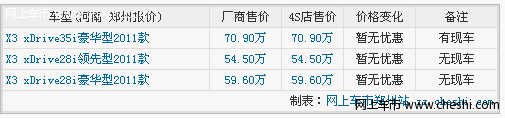 宝马X3店内部分现车销售 拿钥匙暂无优惠