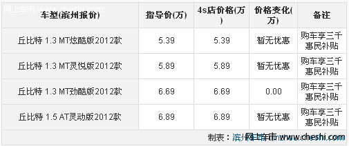 发动机给力 京鑫海马丘比特店内现车 享3000元补贴