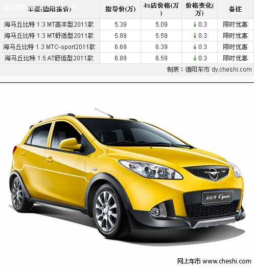 德阳艾潇海马丘比特全车型优惠0.3万元