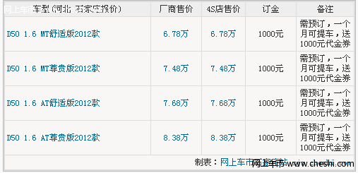 性能出色石家庄启辰D50到店 订金1000元赠代金券