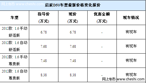 启辰D50店内现车 颜色以黑/银色为主