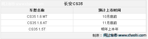 长安CS35十月底上市 1.5T明年上半年推