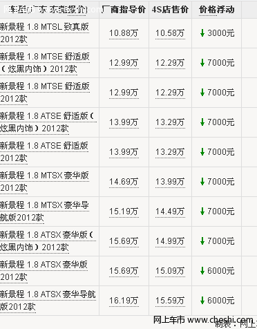 雪佛兰景程东莞让利7000元 送DVD导航