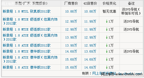 东莞景程优惠1万送DVD导航 有少量现车