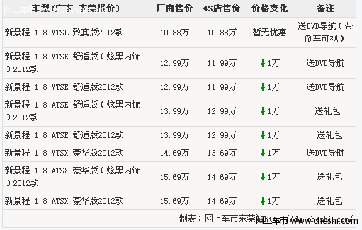 东莞雪佛兰景程优惠1万 再送DVD导航