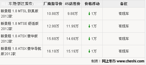 雪佛兰景程1.8排量车优惠10000元有现车