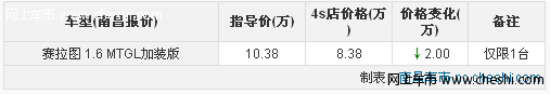 南昌购悦达起亚赛拉图 优惠20000元送导航