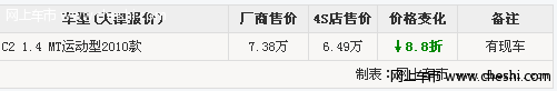 东风雪铁龙C2-VTS特惠版8.8折送导航 直降万元