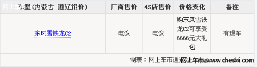 通辽购东风雪铁龙C2可享受6666元大礼包 颜色全
