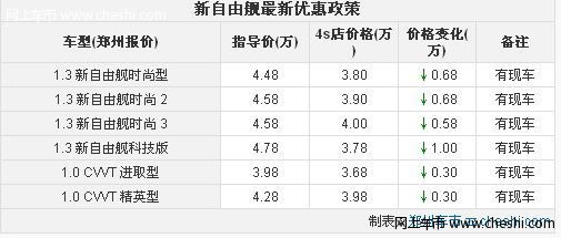 内饰实用简洁 新自由舰最高现金优惠1万元 现车供应