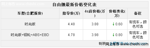 自由舰车重1.3吨最高优惠8000元