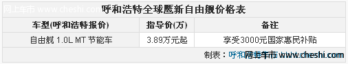 呼和浩特全球鹰新自由舰3.89万元起售