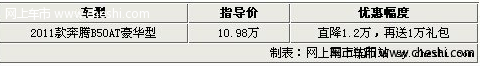 奔腾闹元宵 11款奔腾B50全系抄底优惠