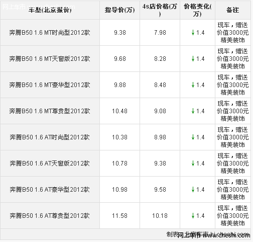 奔腾B50全系直降1.4万元 赠3000元装饰 黑色现车