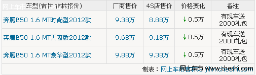 吉林黑色奔腾B50 MT享5千元优惠送礼包