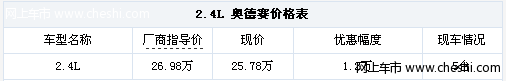 丹东车市：2.4排量奥德赛店内现车5台还有现金优惠