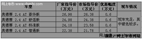 广州本田奥德赛2.4排量优惠仅6千元 现车充足