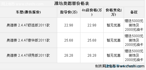 潍坊奥德赛 赠送5000元装饰 2000元油卡