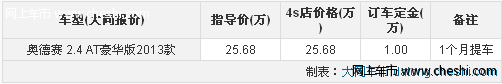 2013款奥德赛展车到店 订车1个月可提车