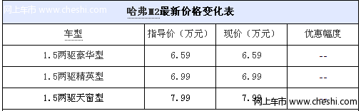 经典个性SUV 长城哈弗M2销量一路居高