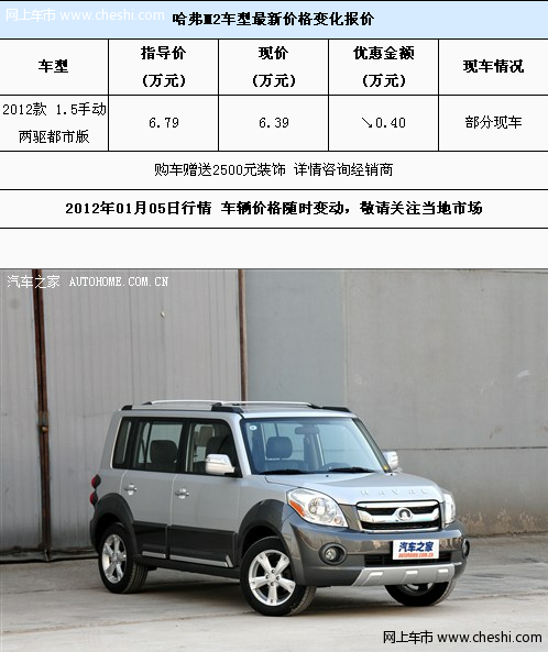 北京：长城哈弗M2优惠4000元 购车送装饰