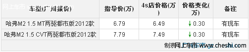 跑高速也给力 长城哈弗M2全系优惠3千元 现车型号齐全