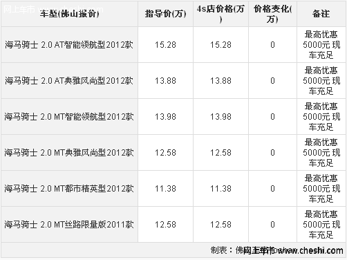 性能可靠海马骑士2012款 最高优惠5000元现车充足