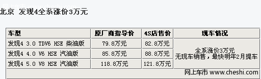 路虎第四代发现价格混乱 最高涨价4万元