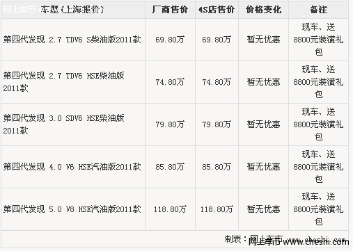 路虎发现4多款车型有现车 送8800元装潢礼包含脚垫