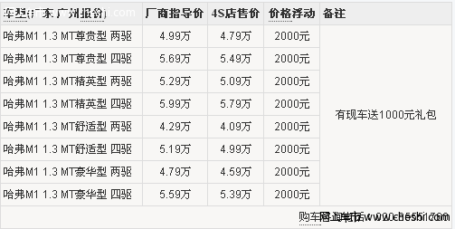 优惠稳定 长城哈弗M1全系降2000元送礼包