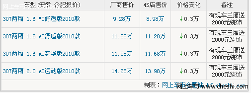 动力出色 安徽致远东风标致307购车优惠3000元现金