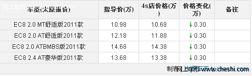 帝豪EC8颜色全购车优惠3000元 店内现车供应