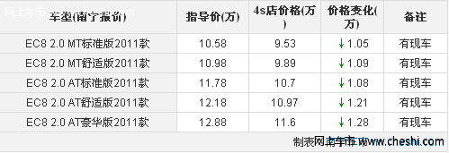 民族骄傲 帝豪EC8车系红色现车富源店9折热销中