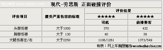 车友谈：劳恩斯安全性能全面解析