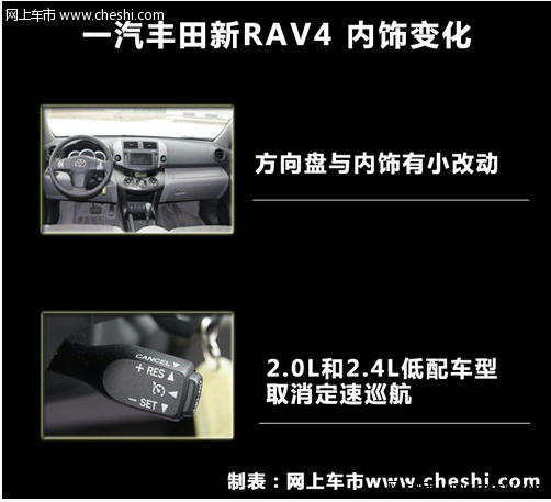 低配取消巡航 丰田新RAV4配置解析(谍照)