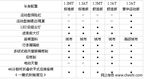 飞度配置介绍（图）