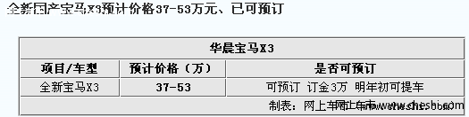 预计售价37-53万元 华晨宝马国产X3可预订