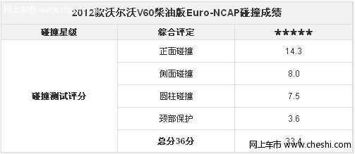 沃尔沃V60安全性详解 重视行人安全保护