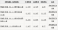 周末有团购 杭州蒙迪欧致胜最高降2.5万