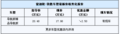 蒙迪欧-致胜导航版现车 现金优惠2.5万