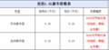 新奥拓补贴还送礼仅售5.39万