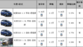 [嘉兴]长安CX20降3000元 送3888元装饰包