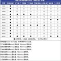 通用雪佛兰赛欧全系车型保养详解