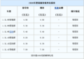 长安CX20车身有特点 赠送价值1000元礼包