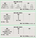 改款自由舰预售4.28万起 未上市先降4千