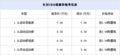 购车送购置 长安CX20有现车报价最高优惠2.5%