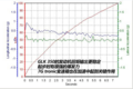 奔驰glk300性能测试