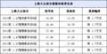 上海大众途安优惠1.7万 现车足颜色可选